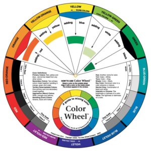 väripyörä, jossa on eri värejä